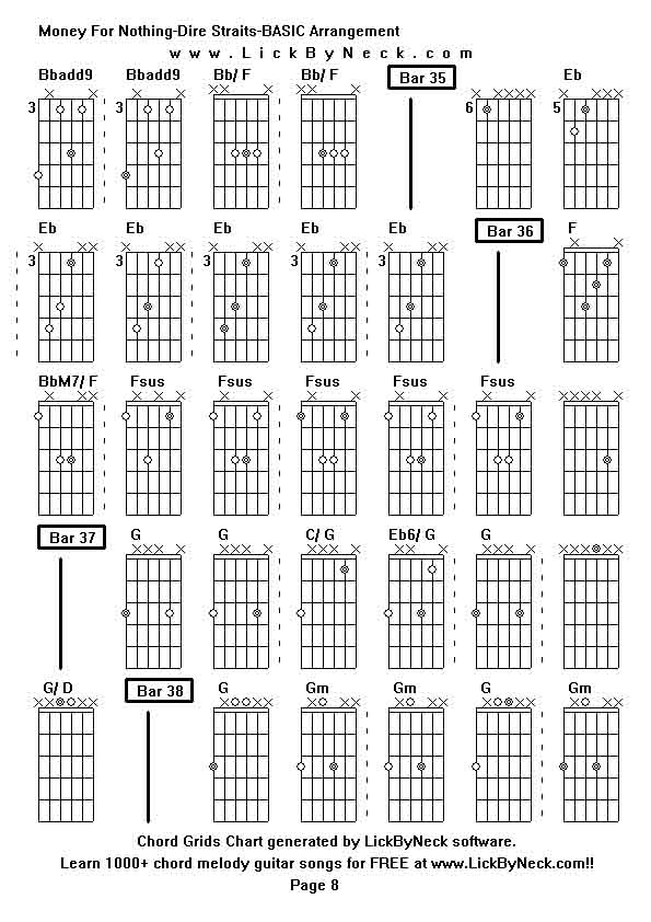 Chord Grids Chart of chord melody fingerstyle guitar song-Money For Nothing-Dire Straits-BASIC Arrangement,generated by LickByNeck software.